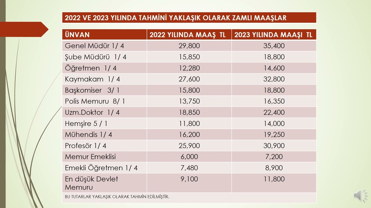 2023-yili-Memur-ve-Emekli-Zamli-Maaslari-Ne-Kadar-Olacak-memur-emekli-maasi-ne-kadar-ogretmen-Memur-Maaslari