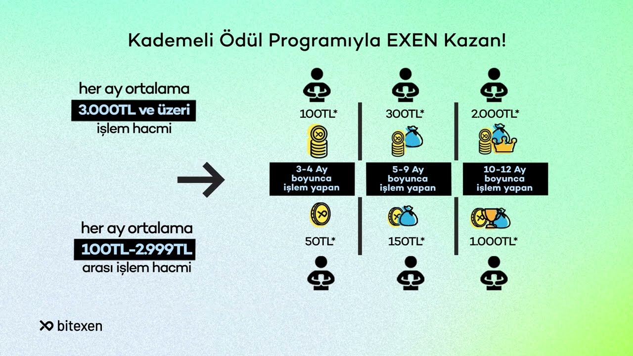 Kademeli-Odul-Programiyla-2.000-TLye-varan-EXEN-Kazanma-Firsati-Simdi-Bitexende-Bitexen